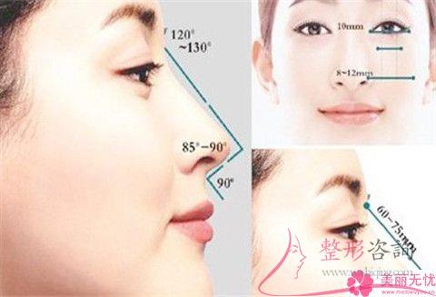 鼻頭整形手術原材料分別有什么