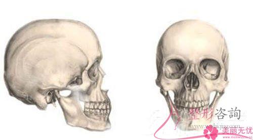 做下頜骨磨骨有什么副作用