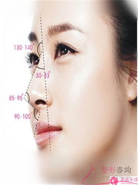 鼻部縮<a href=http://www.f3bb6.cn/listinfo-754-0.html target=_blank class=infotextkey>鼻翼</a>有哪些后遺癥